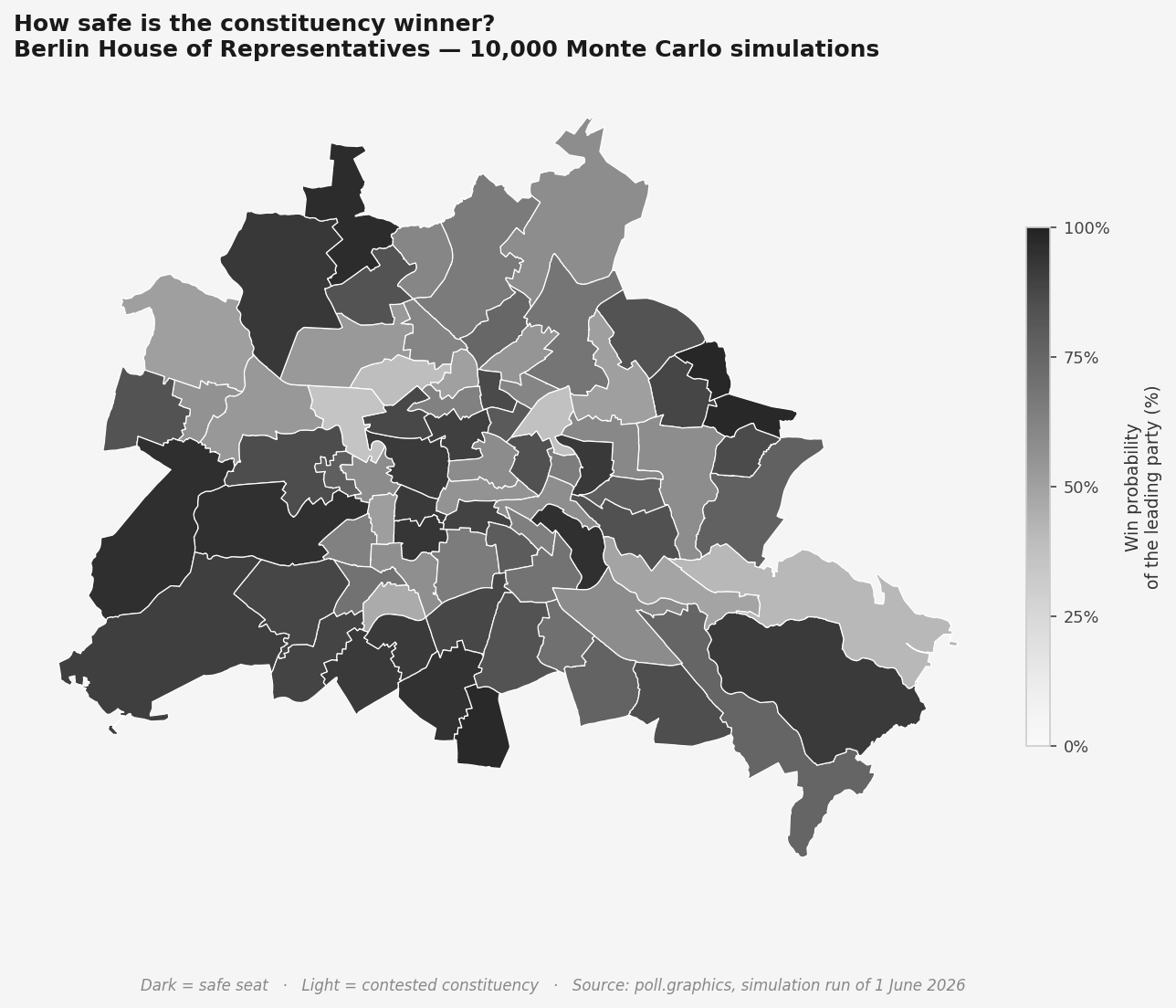 Win probabilities in Berlin constituencies, June 2026