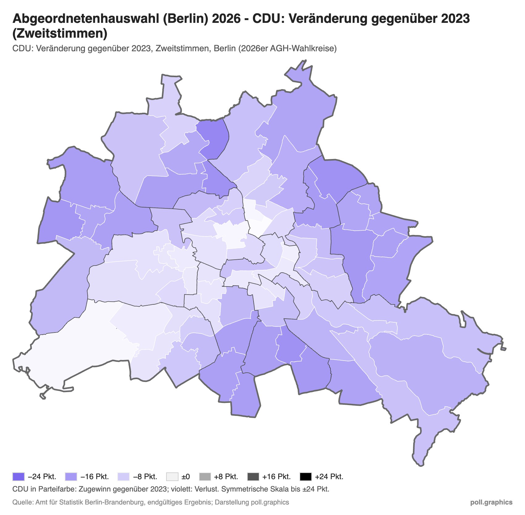 Berlin Abgeordnetenhauswahl 2026: Veränderung der CDU-Zweitstimmen gegenüber 2023 je Wahlkreis