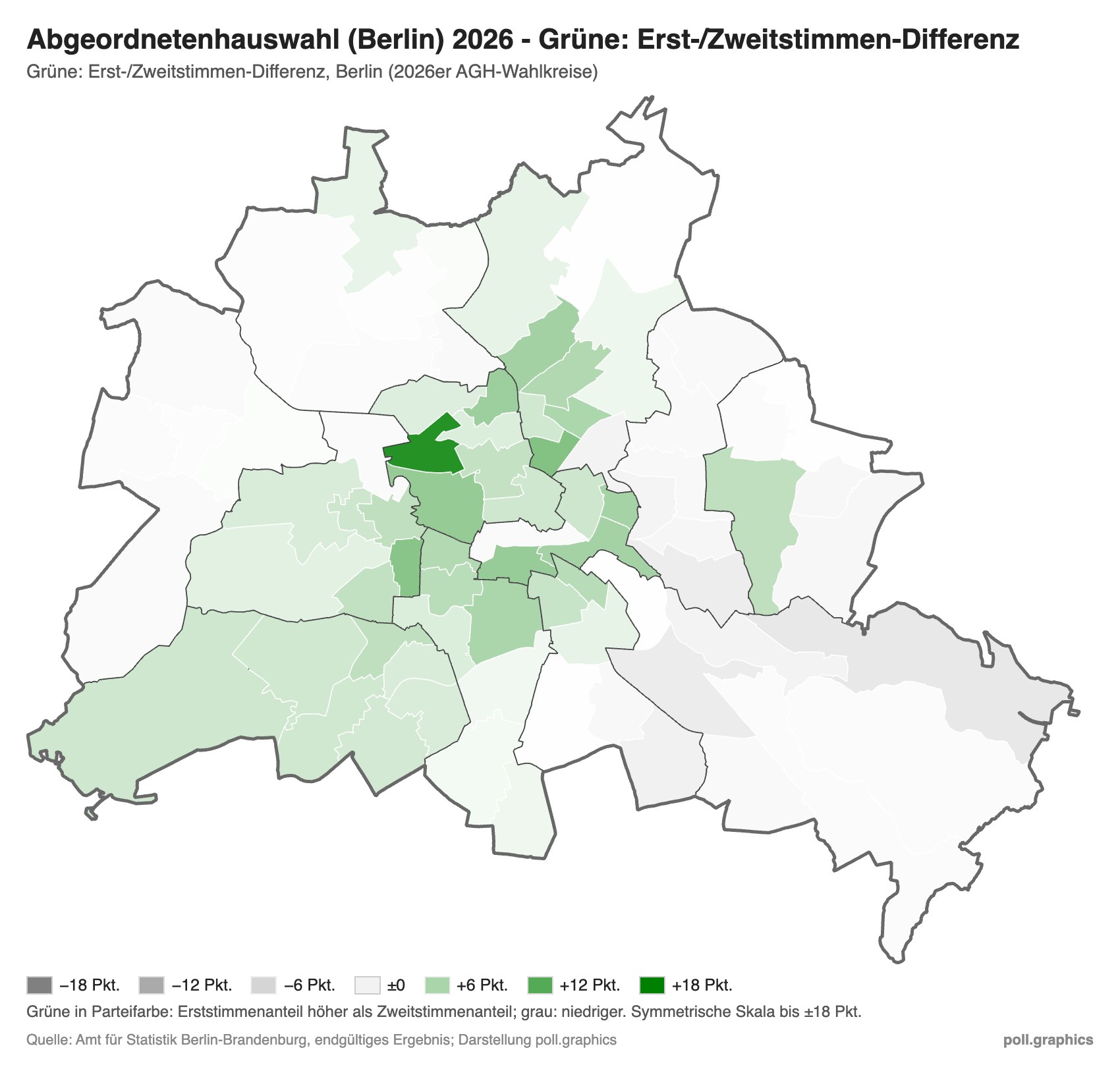 Berlin Abgeordnetenhauswahl 2026: Erst-/Zweitstimmen-Differenz der Grünen je Wahlkreis