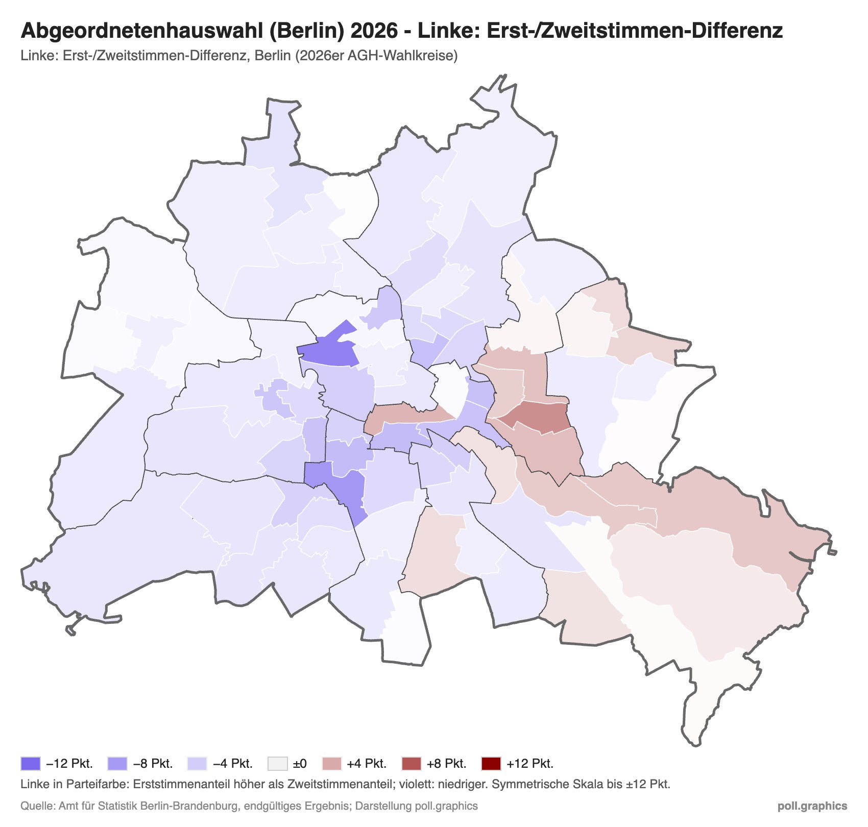 Berlin Abgeordnetenhauswahl 2026: Erst-/Zweitstimmen-Differenz der Linken je Wahlkreis