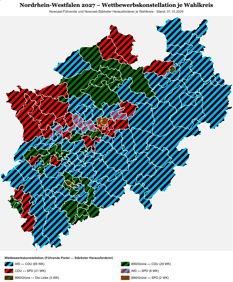 Wahlkreise in Nordrhein-Westfalen, Wettbewerbskonstellation aus führender Partei und stärkster Herausforderin, 1. Oktober 2026